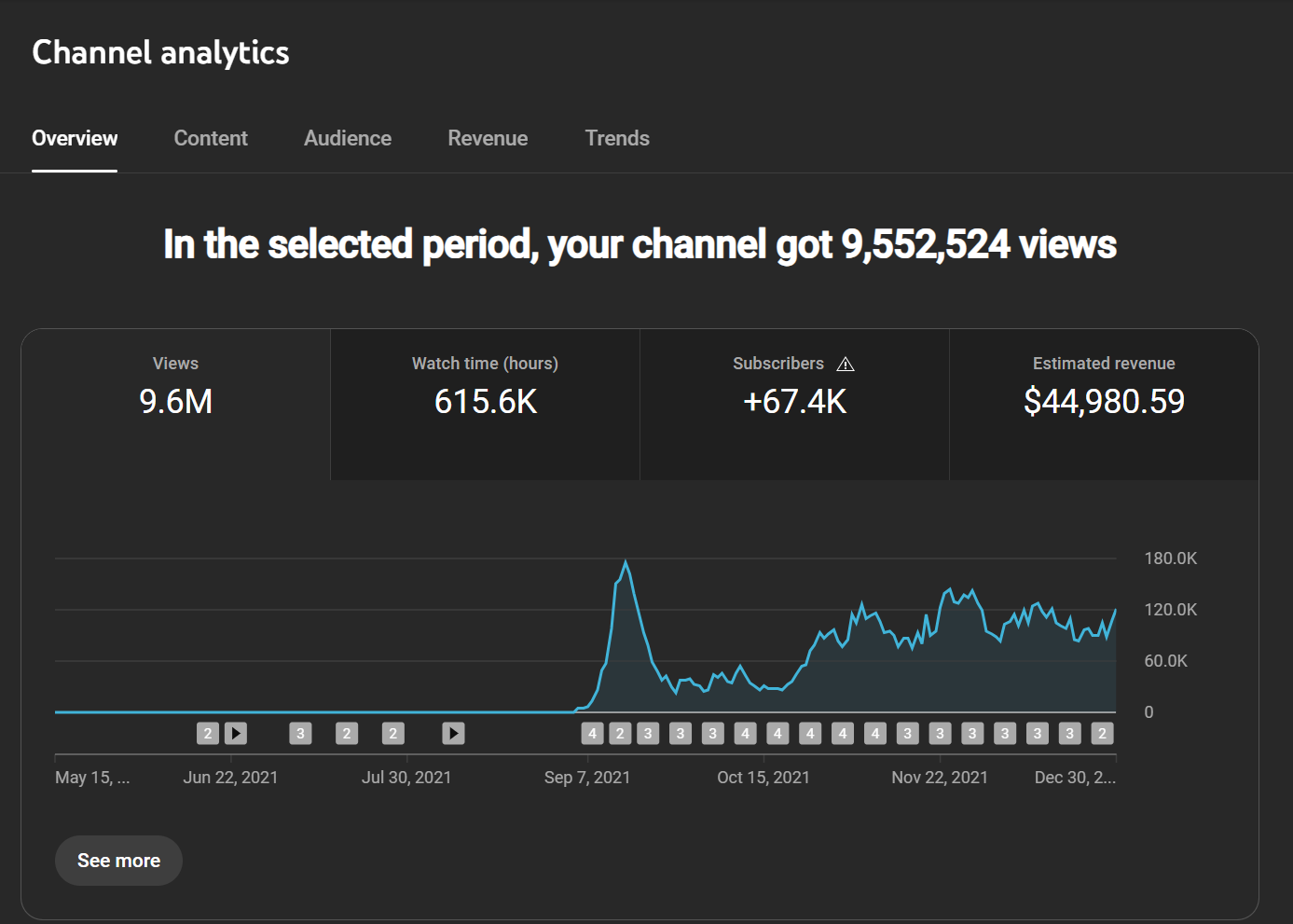 Analytics